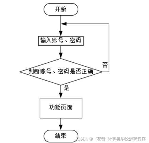 SpringBoot與Vue技術(shù)融合下的校園美食商城系統(tǒng)設(shè)計(jì)與實(shí)現(xiàn)